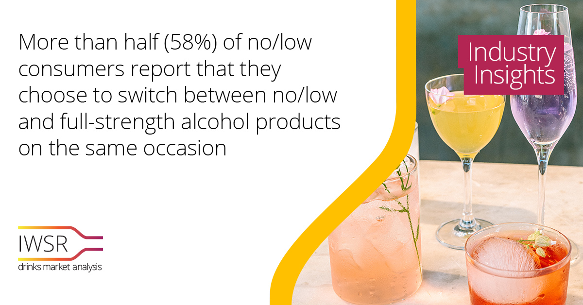 No-alcohol beverages are predominantly consumed by people seeking to moderate their alcohol consumption.

Full Story ▶️ bit.ly/3wccPuX
Subscribe ▶️ bit.ly/3smdAPy