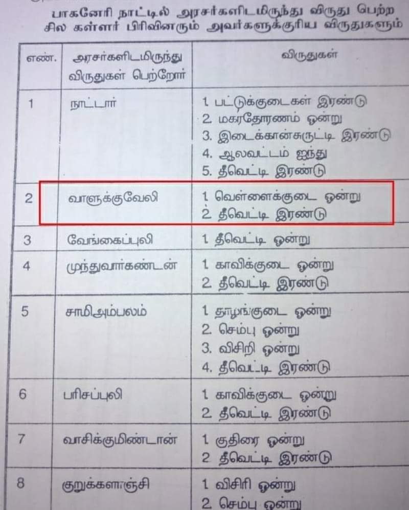 kallalagarvamas's tweet photo. #வாளுக்குவேலிஅம்பலம்பெருவிழா https://t.co/WE27iDv4GG