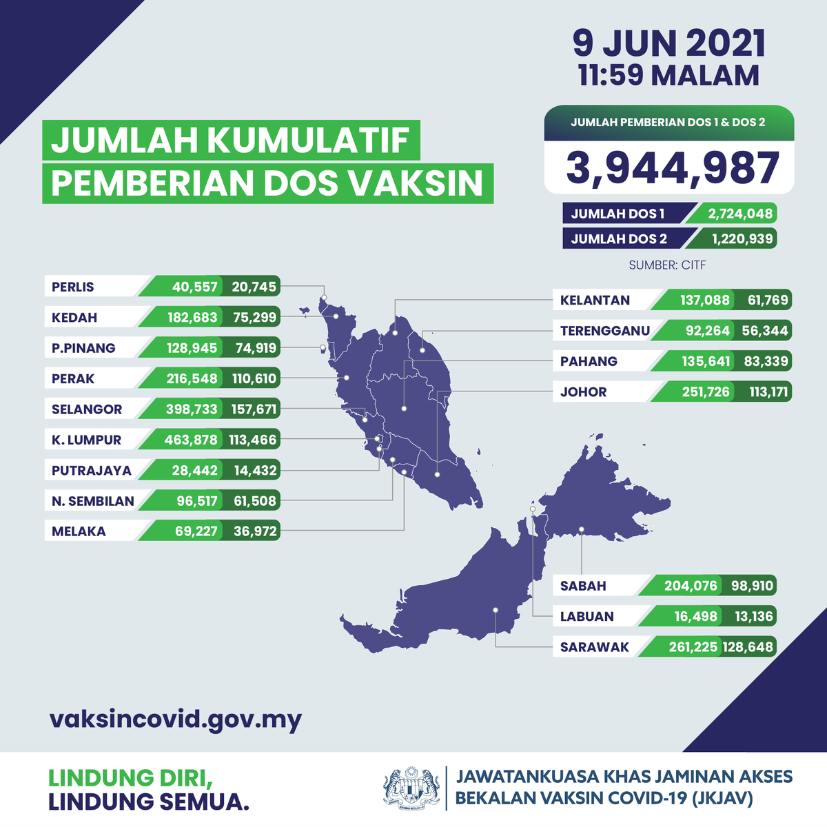 Vaksin COVID-19 🇲🇾 tweet media