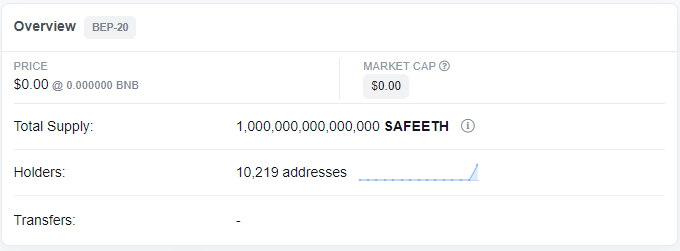 SafeEthOffical's tweet photo. ๐๐ฅ#SAFEETH NOW HAS OVER 10,000 HOLDERS!!๐ฅ๐ https://t.co/y0aZPGt4jL