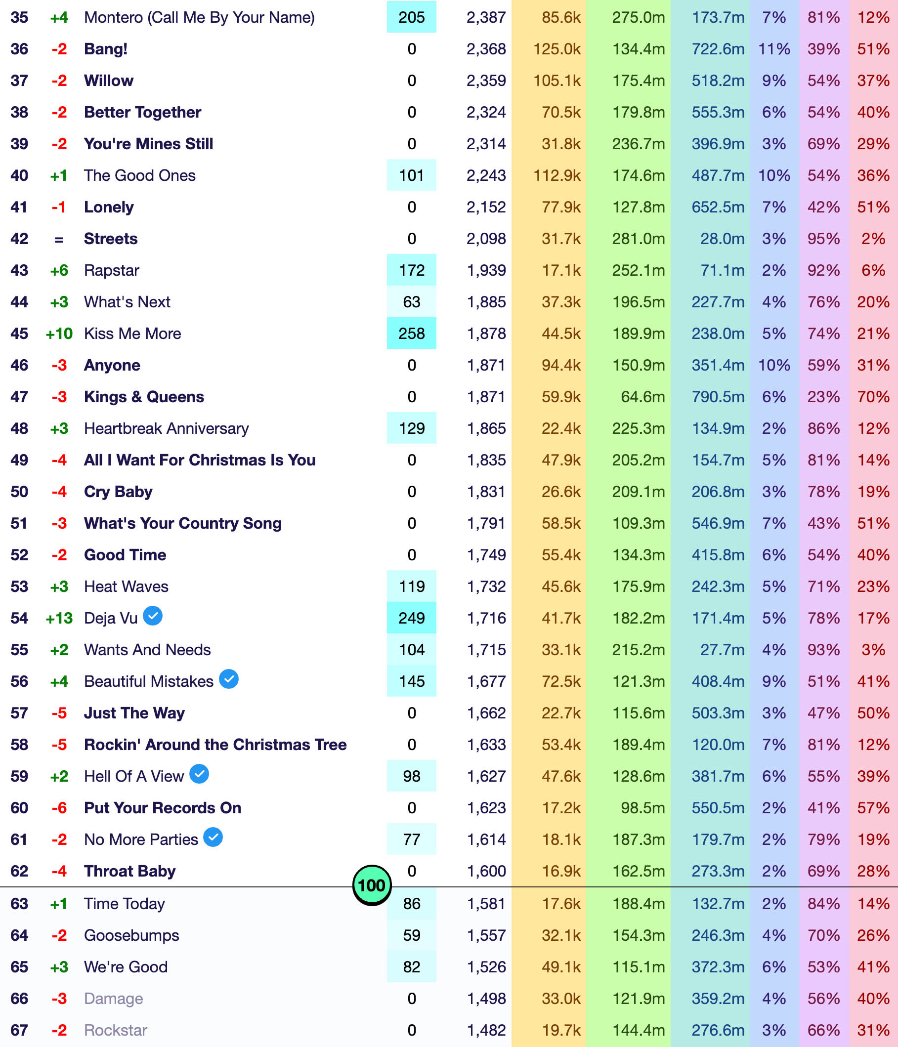 Talk of the Charts on Twitter "2021 Hot 100 YearEnd Predictions Week