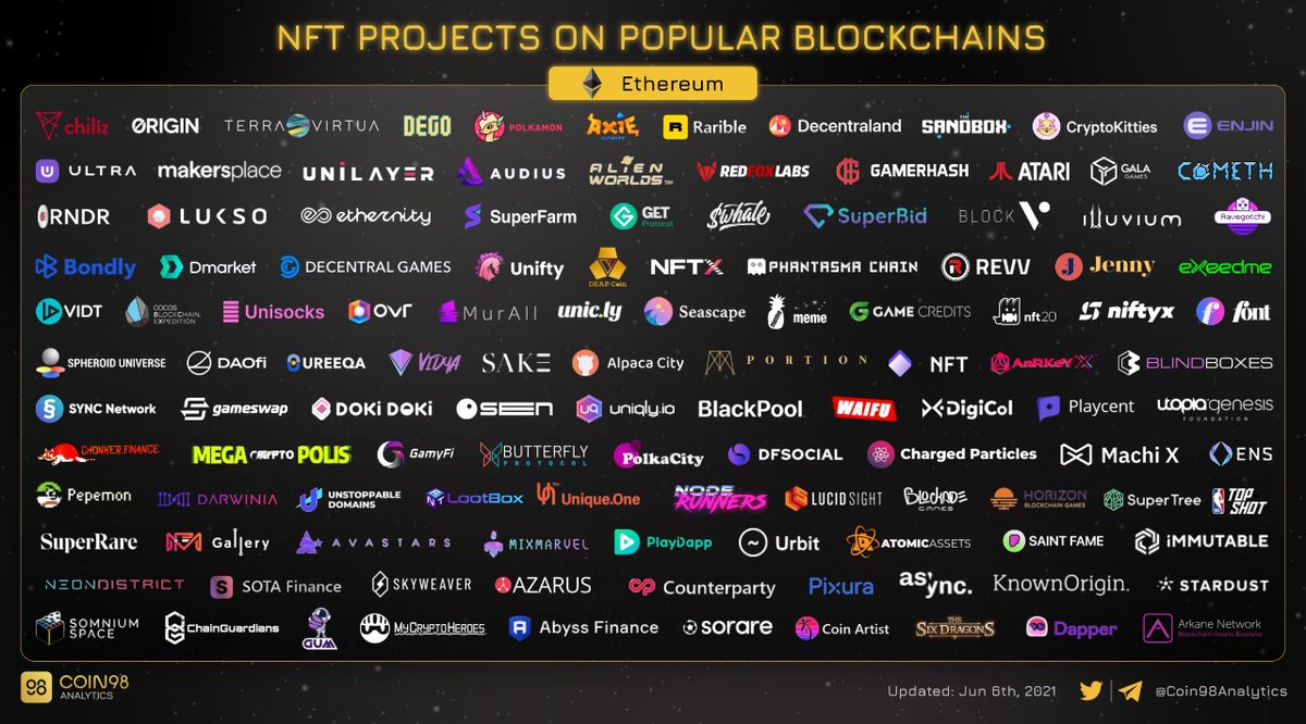 Nft Projects On Leading Blockchain Networks Wazirxwarriors Crypto Nftpic Twitter Com 6bdrpdmvu4 Brushupcrypto