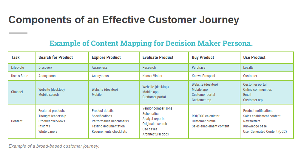 Content Strategy Seattle tweet media