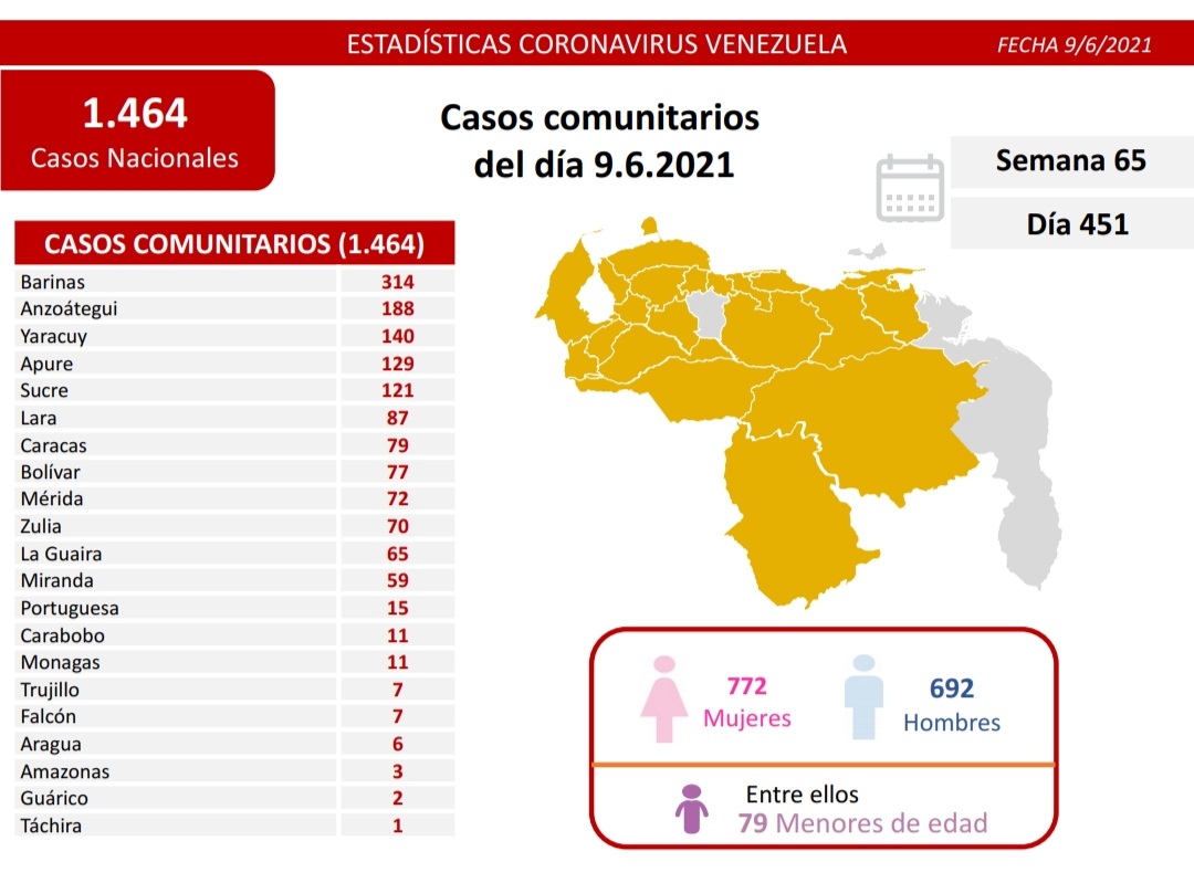 Covid-19 en Venezuela: 11 casos en Monagas