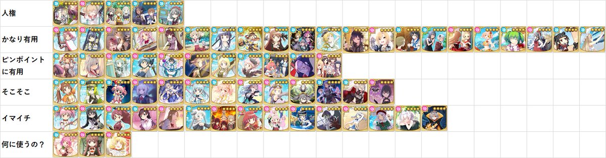 ゲンデン マギレコ 前にアップした独断と偏見による お勧め恒常星4メモリアを更新したので よかったら参考に 日記形式はサポポの稼ぎ時だ 人権 いかなる場面でも有用 多分 かなり有用 クエスト周回で有用 ミラーズで代わりがない等 ピンポイントに ゲンデン マギレコ 前にアップした独断と偏見による お勧め恒常星4メモリアを更新したので よかったら参考に 日記形式はサポポの稼ぎ時だ 人権 いかなる場面でも有用 多分 かなり有用 クエスト周回で有用 ミラーズで代わりがない等 ピンポイントに