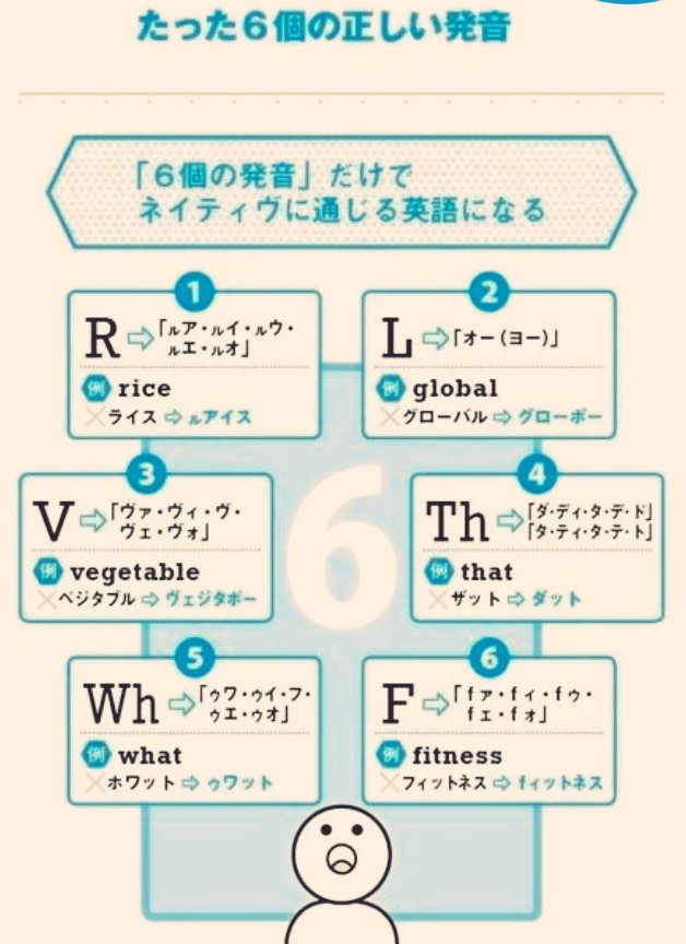 使える英会話 Twitter Search