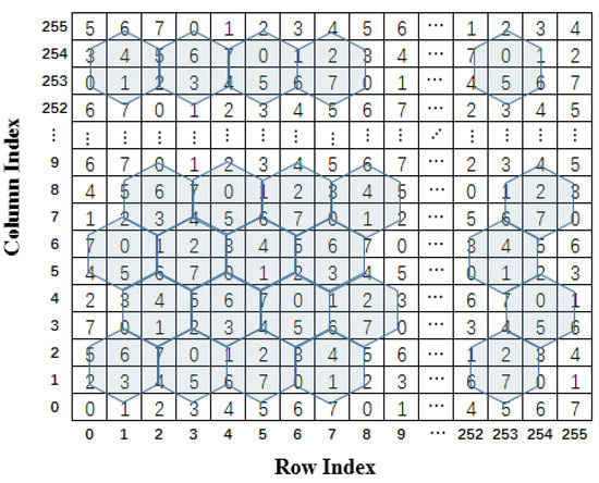 Sensors_MDPI's tweet image. An Efficient #DataHiding Scheme Based on Multidimensional #MiniSuDoKu

mdpi.com/1424-8220/20/9…

#datahiding
#multidimensional
#embeddingefficiency