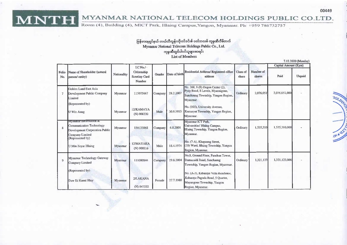 JusticeMyanmar's tweet photo. 🧐Dec 2020 shareholder list of MNTH👇🏽 released by @DDoSecret. These companies are enabling #MyanmarMilitaryTerrorists through investment in Mytel and should be targeted for international sanctions. The cartel must be dismantled✊🏽

#WhatsHappeninglnMyanmar #Myanmar #Jun10Coup https://t.co/2CiVg6L73a