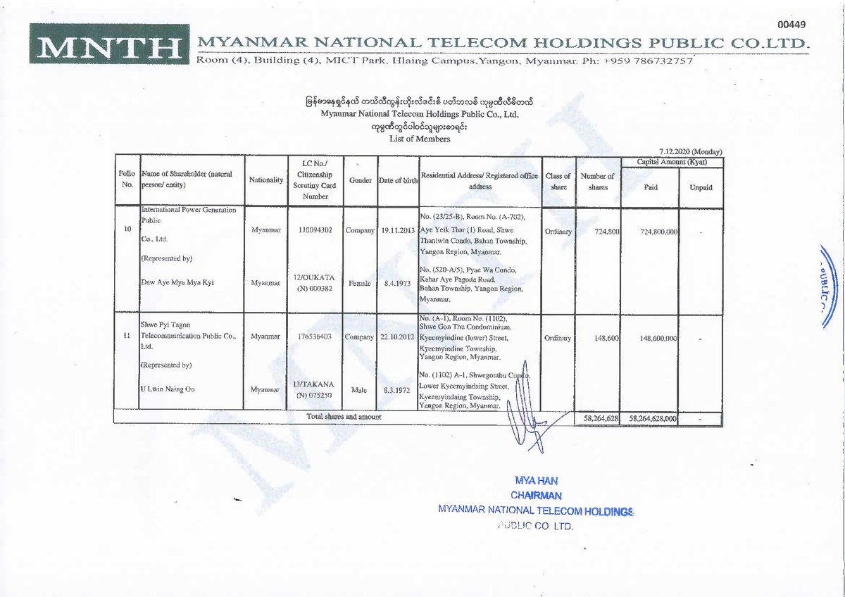 JusticeMyanmar's tweet photo. 🧐Dec 2020 shareholder list of MNTH👇🏽 released by @DDoSecret. These companies are enabling #MyanmarMilitaryTerrorists through investment in Mytel and should be targeted for international sanctions. The cartel must be dismantled✊🏽

#WhatsHappeninglnMyanmar #Myanmar #Jun10Coup https://t.co/2CiVg6L73a