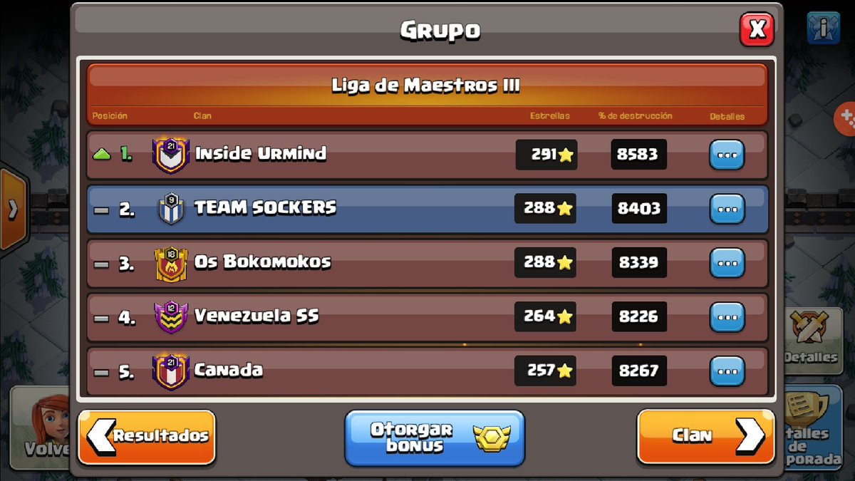 Terminando un mes mas y casi logramos doble ascenso otra vez! 😱 Un ascenso y nos quedamos a 3 🌟 del ascenso en otro de los clanes... a seguir mejorando, corregir errores y vamos con todo para el mes que viene 🤜🤛🔥☔💪
Gracias a los de siempre y a los que vinieron a sumar! ❤