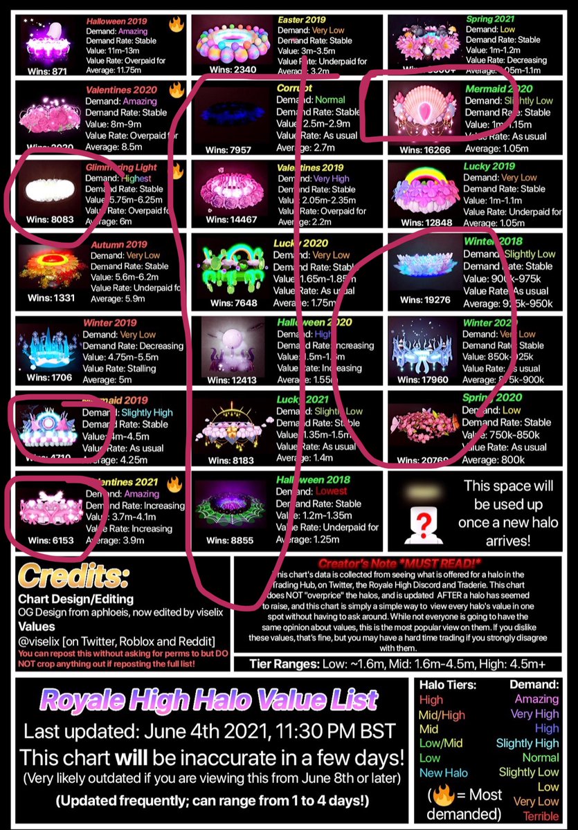 icansnortlikeU's tweet photo. trading these for
robux
limiteds
other rh items
#rh #royalhigh #rhd #riblox #robux kw val autumn valentines winter corrupt glimmering hal halloween easter lucky spring mermaid 2018 2019 2020 2021 https://t.co/cuQpSXBSYi