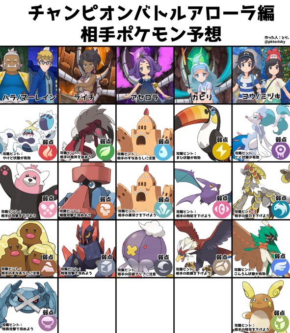 Tweets Listaとり Dio El Hash ポケマス 1 Whotwi Grafica De Analisis De Twitter