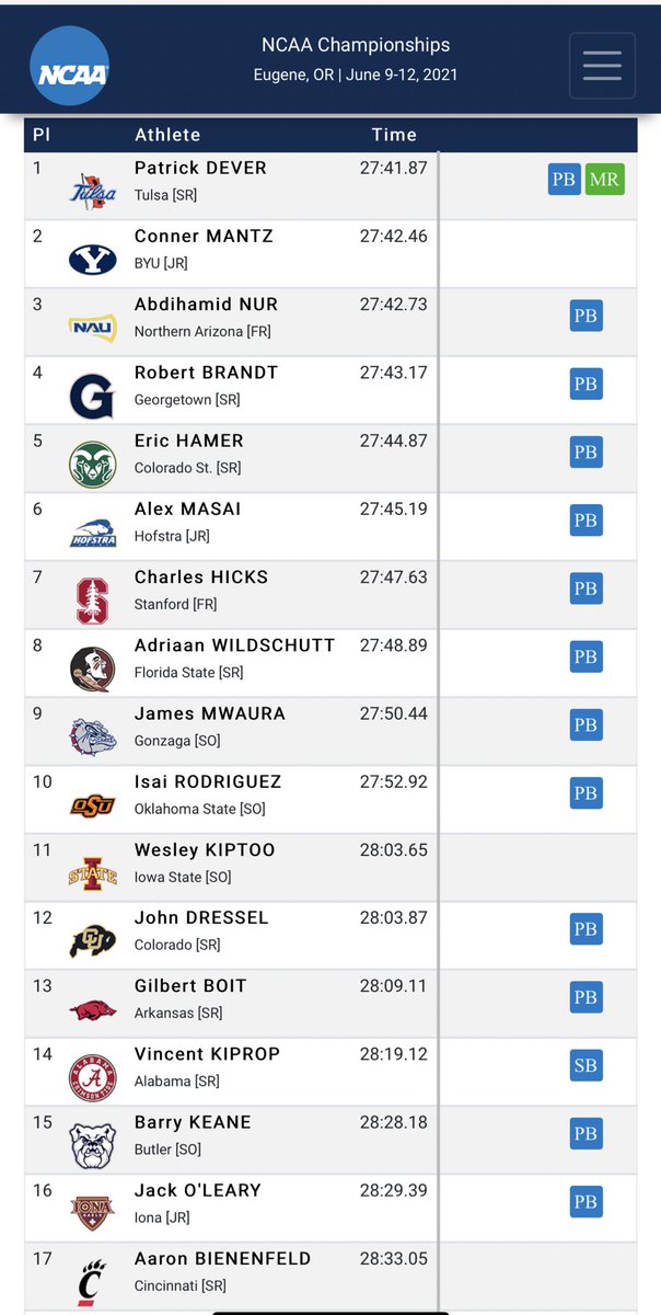 Barry Keane runs a personal-best 28:28.18 in an NCAA 10k that includes a new meet record. He finishes 15th.