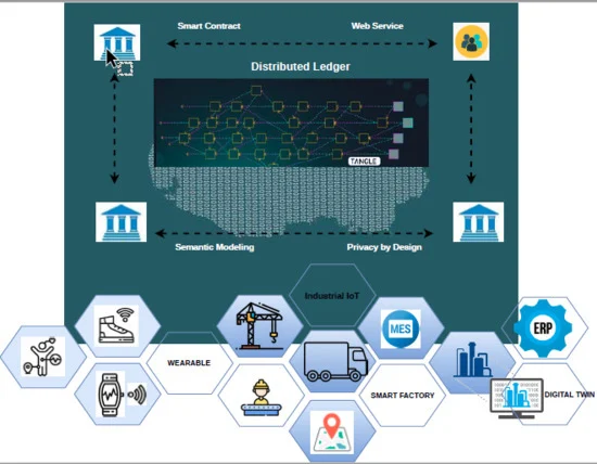 Sensors_MDPI's tweet photo. Data Handling in #Industry40: Interoperability Based on Distributed Ledger Technology
@ShengjingSun @Xiaochen_Zheng @h4lean @La_UPM @EPFL_en
https://t.co/l4q7T6pu24
#industry40
#referencearchitecturemodel
#interoperability
#digitaltwin
#GDPR
#RAMI40
#LASFA https://t.co/JgQCLNcqC6