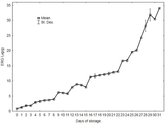 Sensors_MDPI's tweet image. Influence of Changes in the Level of Volatile Compounds Emitted during Rapeseed Quality Degradation on the Reaction of MOS Type #SensorArray

mdpi.com/1424-8220/20/1…

#electronicnose
#gaschromatography
#smellprint