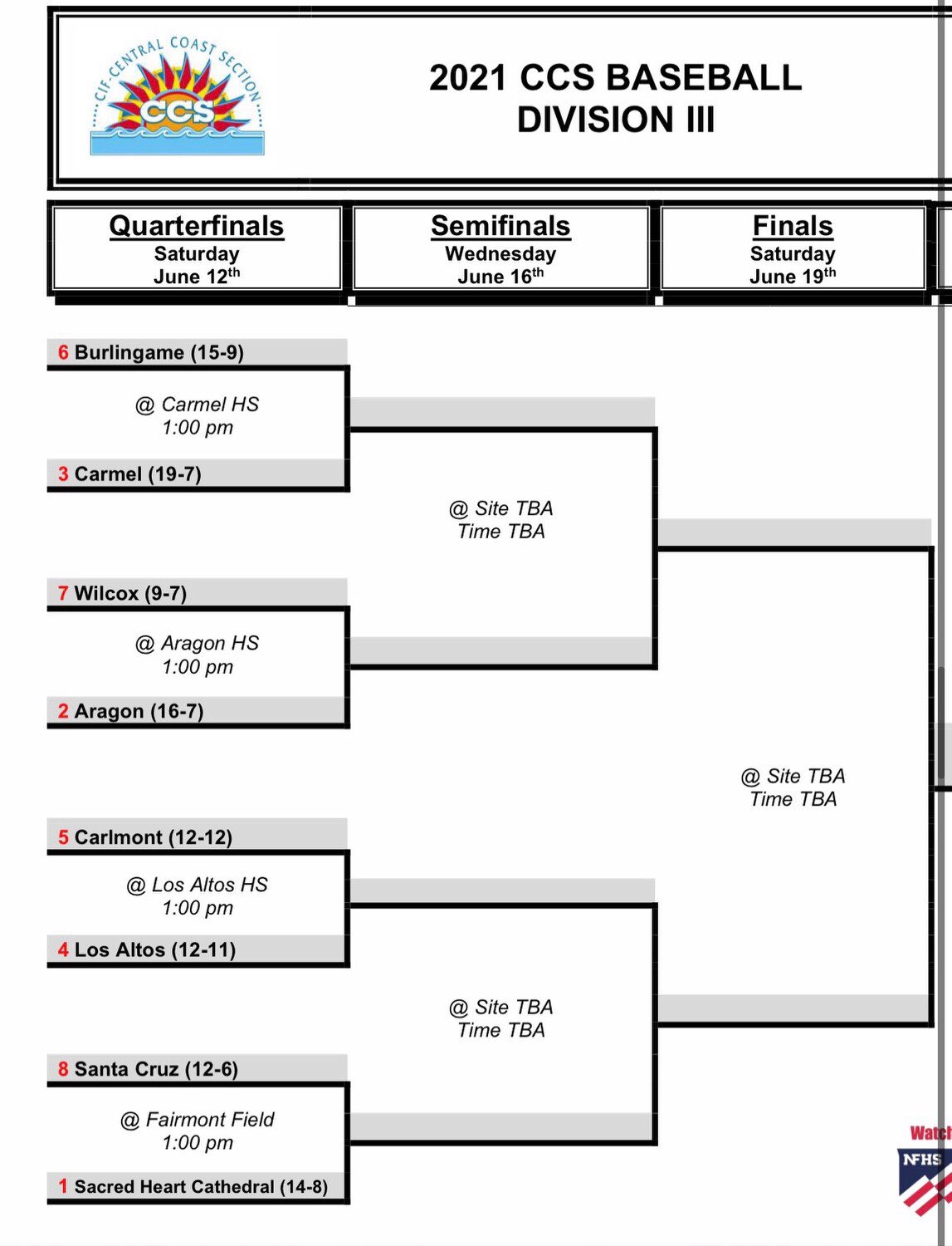 Carmel High School Baseball (PadresBallCHS) / Twitter