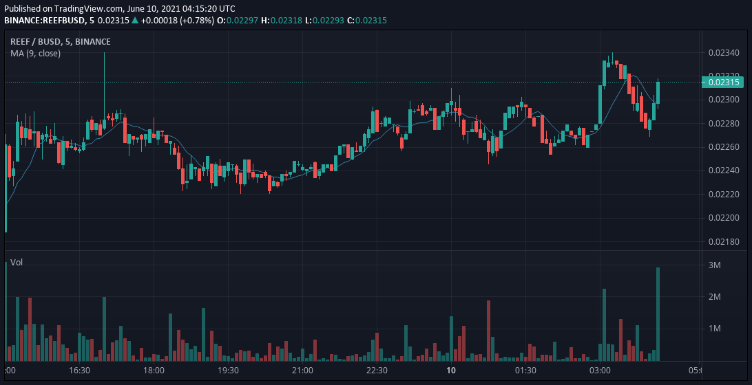 Crypto Volume Alerts App Free Trading Alerts From Ig For