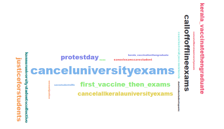 sachinlalms95's tweet photo. 🏴
#CalloffOfflineExams
#First_Vaccine_then_Exams
#JusticeforStudents
#Protestday
#CancelKannurUniversityExams
#cancelkannuruniversityexams
#KannurUniversityStudentsCollective
@KeralaGovernor @CMOKerala @ugc_india @vijayanpinarayi @ShashiTharoor @RahulGandhi @SudhakaranINC https://t.co/EfM7ZFov9o