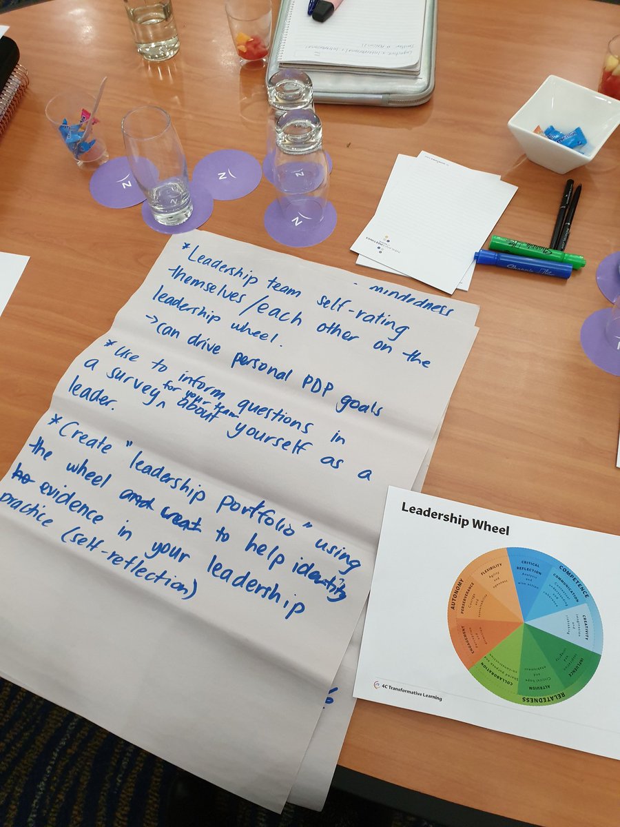 KingsgrovePS's tweet photo. Insightful and engaging conversations around learning dispositions! Some of our Executive members attended the PEN Conference on transformative learning today and are looking forward to sharing their learning with the team Books
@JohnSelby6
 @PEN_UltimoOD
 #PENCON21 https://t.co/Sfie42jPuC