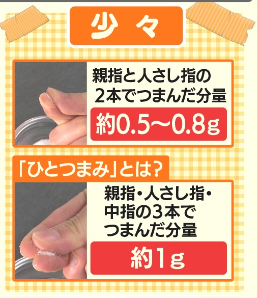 羽鳥慎一モーニングショー １位は 適宜 自分の好みで加減したちょうどよい量のことです 街では 適量 とどう違うの という声がありました 適量 は ちょうど良い量を 必ず入れる という意味 適宜 は 入れても入れなくても