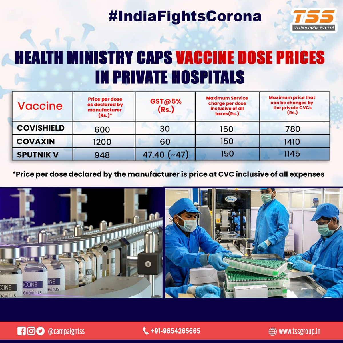 campaigntss's tweet photo. #IndiaFightsCorona

Health Ministry Caps #𝑽𝒂𝒄𝒄𝒊𝒏𝒆𝑫𝒐𝒔𝒆 𝒑𝒓𝒊𝒄𝒆𝒔 𝒊𝒏 𝑷𝒓𝒊𝒗𝒂𝒕𝒆 𝑯𝒐𝒔𝒑𝒊𝒕𝒂𝒍𝒔

✅ Price per dose declared by the manufacturer is price at CVC inclusive of all expenses

#We4Vaccine 
#LargestVaccineDrive 
#Unite2FightCorona https://t.co/SYhjpUF47O