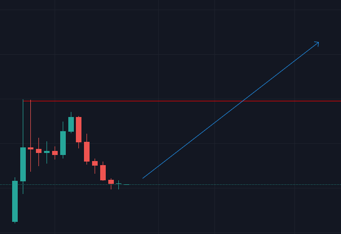 $NMASK excellent entry now before things really start to heat up!! BUY LOW Sell HIGH !
BUY NOW 
exchange.pancakeswap.finance/#/swap?inputCu…

CHART
poocoin.app/tokens/0x86609…

TG t.me/nomasksofficial