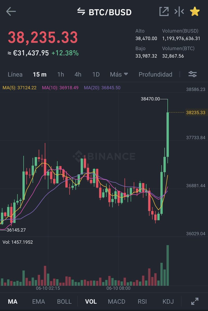 0xBertone's tweet image. Bona espelma del #Bitcoin