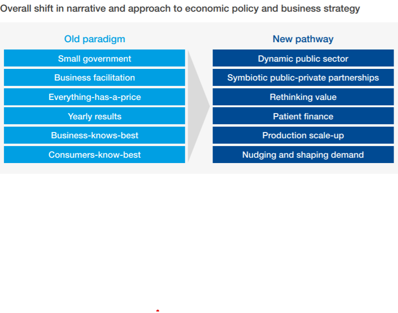 albertopezzi's tweet photo. Very reccomended reading from @wef: new narratives and new values for a post #pandemic world.
Building Back Broader: Policy Pathways for an Economic Transformation https://t.co/TrjSy2tjOD cc @tcinetwork @Clusters_EU @AlliedClusters #sustainablecompetitiveness https://t.co/Eg7HM5E5f9