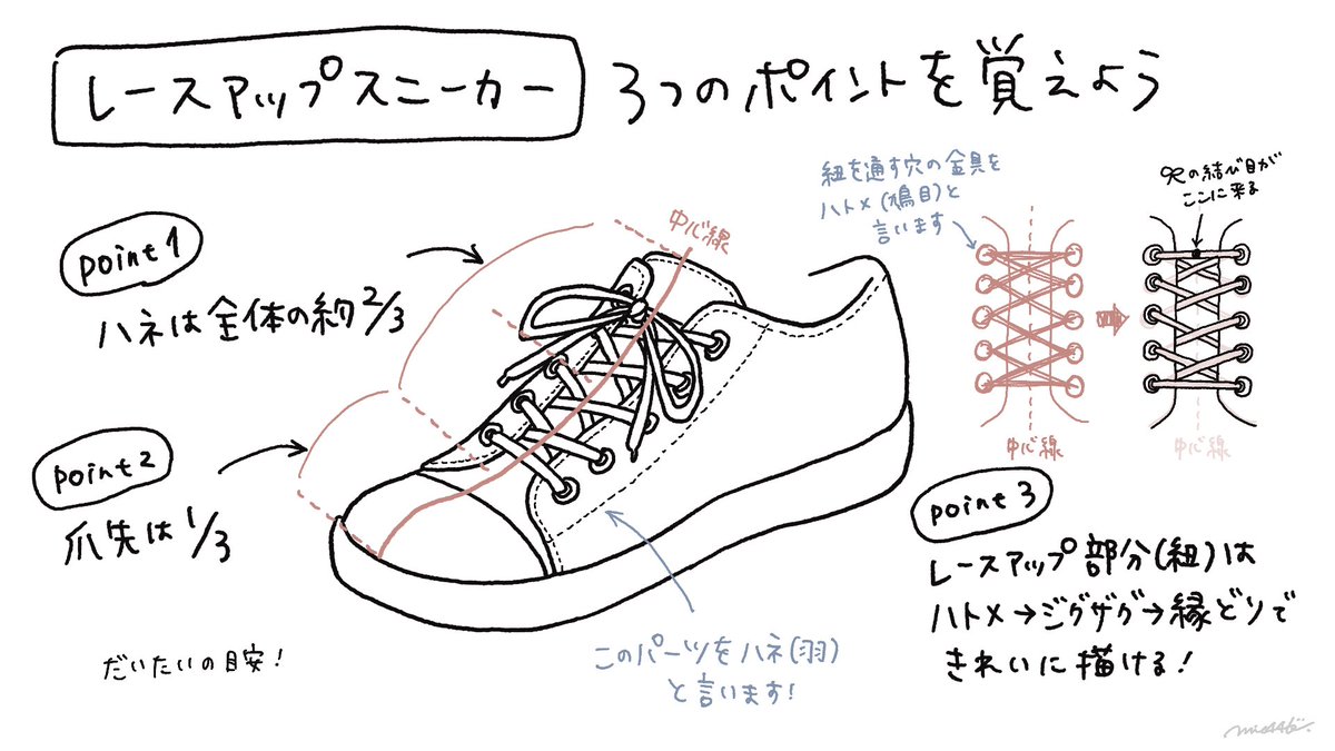 スニーカーを描く時のコツです 紐ってかなり描くのめんどくさいけど コツを掴んで気 みえ 靴ｲﾗｽﾄﾚｰﾀｰの漫画