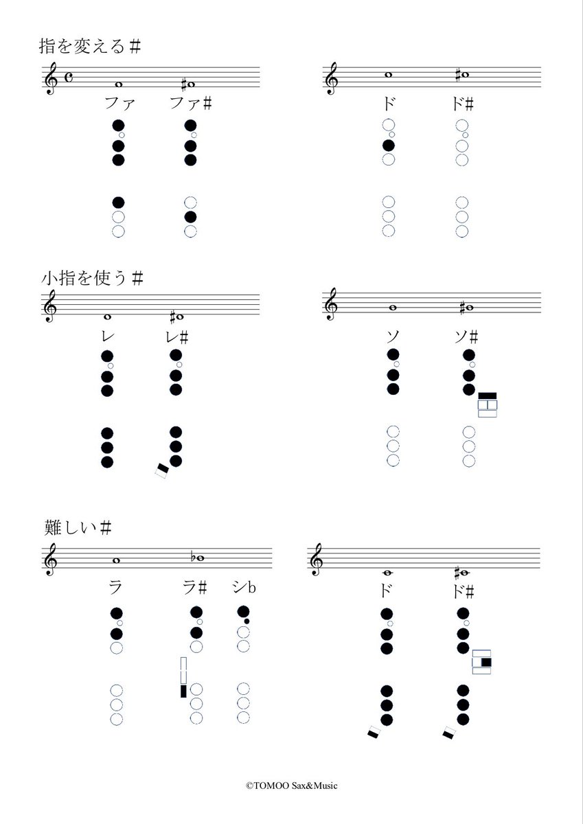 青木知生 サックス サックスの運指表 世界一わかりやすく作ったつもりなので Sax初心者のひと 吹奏楽部入ったばっかりの1年生達に届きますように