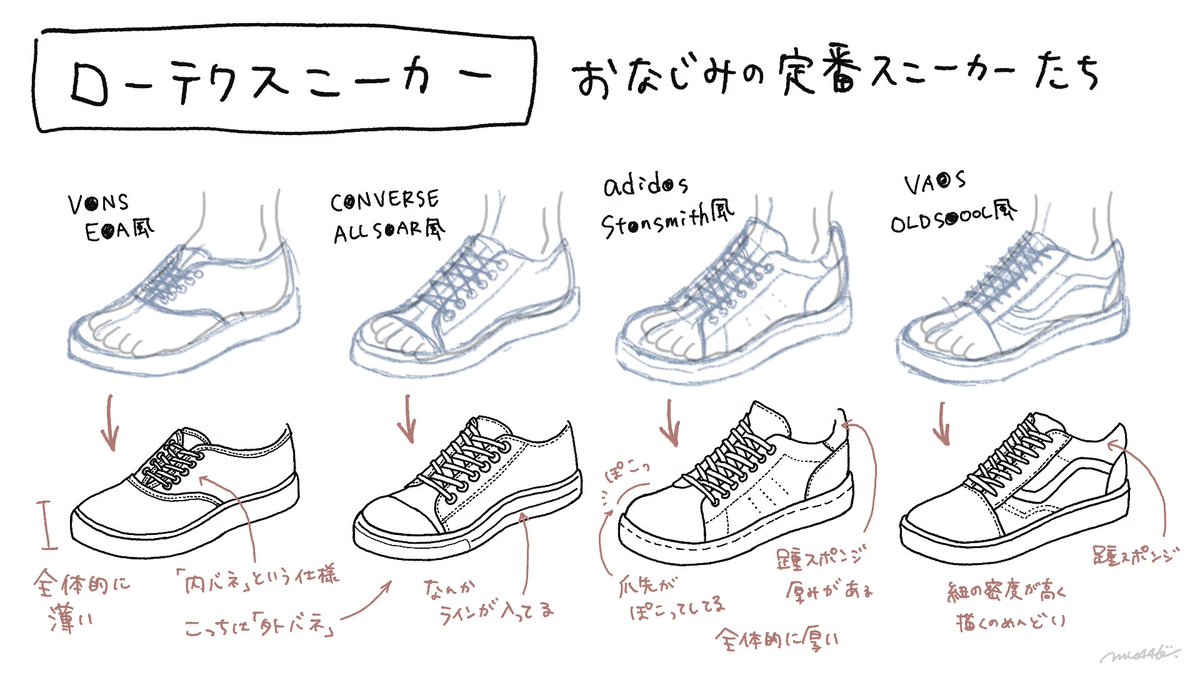 みえ Booth通販中 スニーカーを描く時のコツです 紐ってかなり描くのめんどくさいけど コツを掴んで気力があれば割と簡単に描けます みえイラスト T Co 4hhsslkhly Twitter