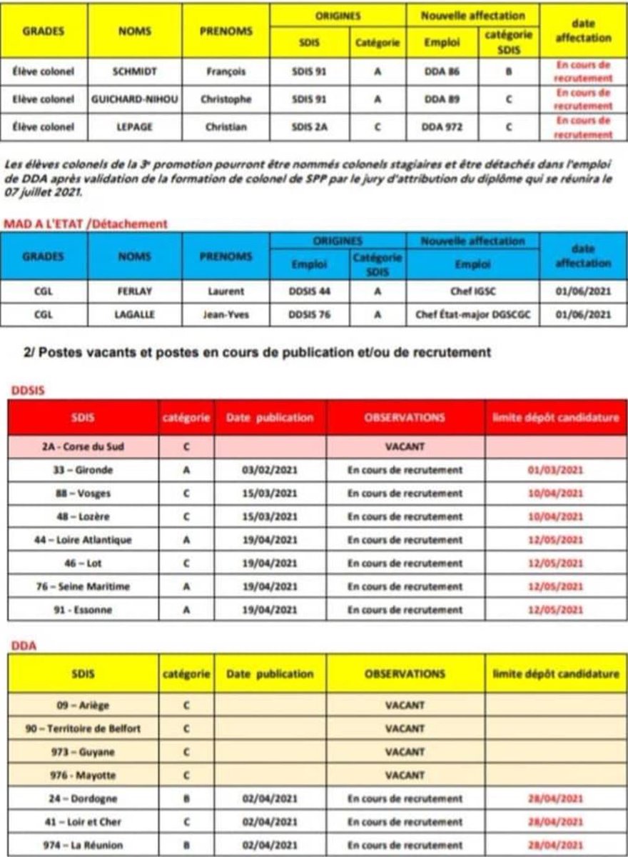 AvenirSecours's tweet photo. ⚠ Informations Emploi Supérieur de Direction ⚠

Retrouvez les dernières informations relatives à la mobilité des ESD.
Bon courage à toutes et à tous! https://t.co/hfIY1IfVdl