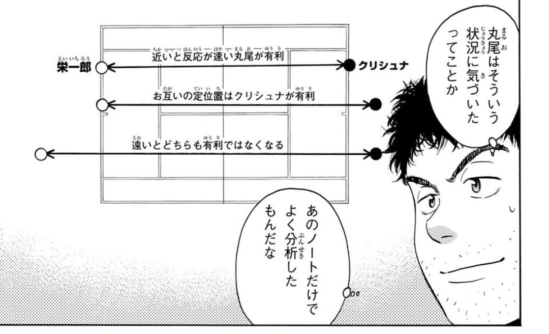暇だったから久しぶりに読み返してたけど、データで戦略立てると言うと確率のことを想像するやつが多いんだけど、傾向からこういう状況判断に活かしてる場合が殆ど

現実だとキャラとか武器って枠にハマらない分プレイヤー個人ごとに個性があるから間合いとリズムの取り方はデータがないとかなりきつい 