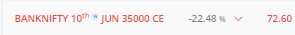 Maruti_GannEngr's tweet photo. One more #HeroZerocall buy #BankNifty 35000 CE at 72
#Nifty #FII #Gann #Options #ZeeBusiness #Cnbcawaaz #priceaction #OptionsTrading #Commoditiy https://t.co/q8QcLX5bsO