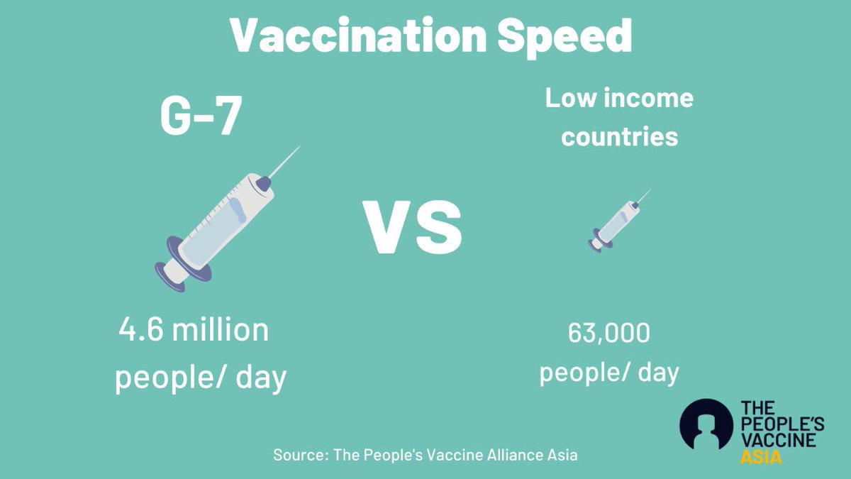 Vote for Vaccine Equity! Bridge the gap! #tripswaiver #peoplesvaccine ⁦<a href="/jsa_india/">Jan Swasthya Abhiyan</a>⁩ ⁦<a href="/MumbaiJsa/">Jsa_mumbai #HealthRightsForAll</a>⁩ ⁦<a href="/wadanatodo/">Wada Na Todo Abhiyan (WNTA)</a>⁩ ⁦⁦<a href="/IndiaNfiw/">NFIW_India</a>⁩ ⁦<a href="/NationalFedera4/">National Federation of Indian Women</a>⁩ ⁦<a href="/IndiaWpc/">Working People's Coalition</a>⁩ ⁦<a href="/wpc_network/">WomenPowerConnect</a>⁩ ⁦<a href="/DrNitinJadhav1/">Dr. Nitin Jadhav</a>⁩ ⁦<a href="/WeAreSama/">Sama - Resource Group for Women and Health</a>⁩ ⁦<a href="/SATHI_Pune/">SATHI Pune</a>⁩