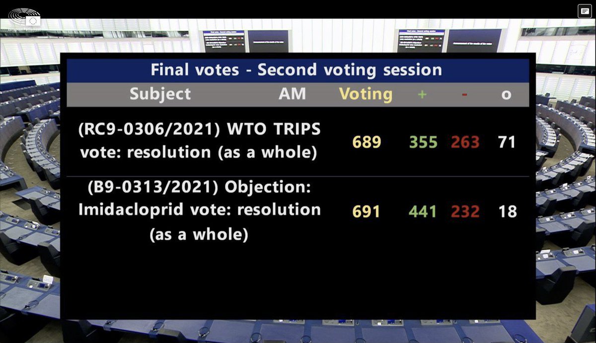 ‼️ APROBADA LA RESOLUCIÓN QUE APOYA #TRIPSwaiver ‼️

✅ El Parlamento Europeo aprueba apoyar #LiberarPatentes y se une a iniciativas como #Right2Cure que piden a la Comisión Europea que cambie su actual posición de bloqueo en las negociaciones de la OMC.

👇🏻👇🏻👇🏻👇🏻