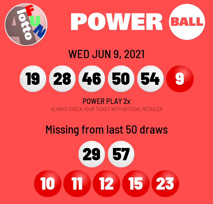 2021-JUN-09 $20M #Powerball draw results

Unfortunately official Powerball site hasn't yet updated prize info.

Very unusual.

The only verified information ATM is the numbers drawn. Hopefully there will be an update by morning. https://t.co/xYCThI1EN4