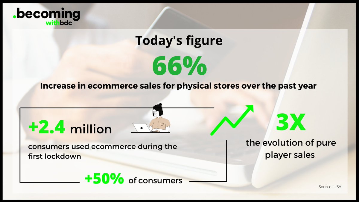 B.D.C. Digital Retail Consulting 🇬🇧 tweet media
