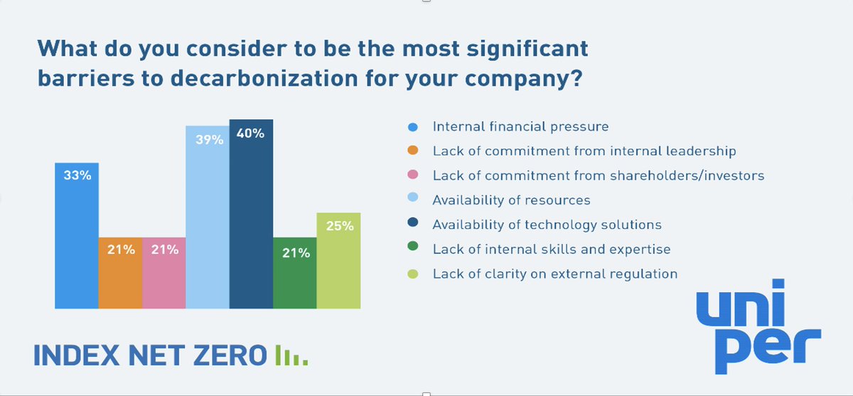 uniper_energy's tweet photo. Planning for a decarbonized future can be daunting, but it's important to remember that you're not alone. Learn more about the attitudes, technologies, goals, and challenges driving the move towards #carbonneutrality at #IndexNetZero: https://t.co/PHjhVaR3gY
#ForACleanTomorrow https://t.co/2gcD0Dfecf