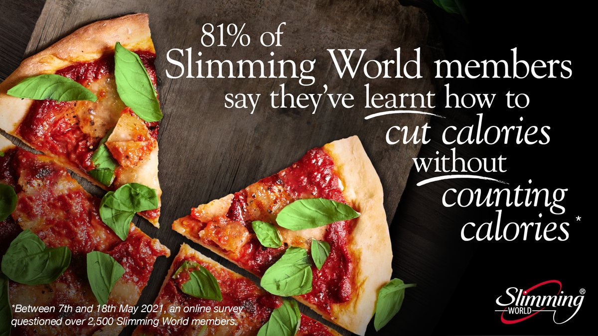 SlimmingWorld's tweet image. Our survey found almost three quarters of adults feel #CalorieCounting takes away the freedom of enjoying food. #SlimmingWorld members learn that with #FoodOptimising they can enjoy foods which are naturally low in calories and fill them up for longer:  ow.ly/IJ8N50F6tMb