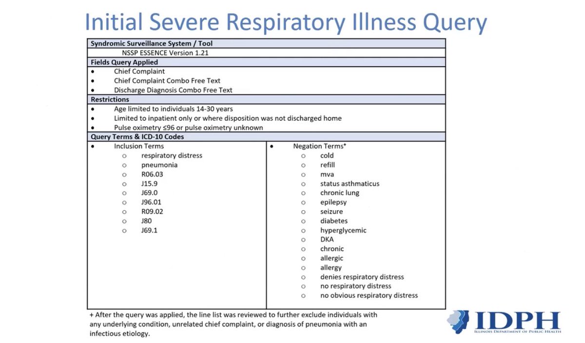 SixandLaura's tweet photo. 24/
Initial Severe Respiratory Illness Query
•age limited to individuals 14-30 years
•limited to inpatient only or where disposition was not discharged home
•pulse oximetry = or < 96 or unknown
#EVALI #investigation #Illinois #timeline #NSSP #ESSENCE #Syndromic #Surveillance https://t.co/E8L8s62UVo