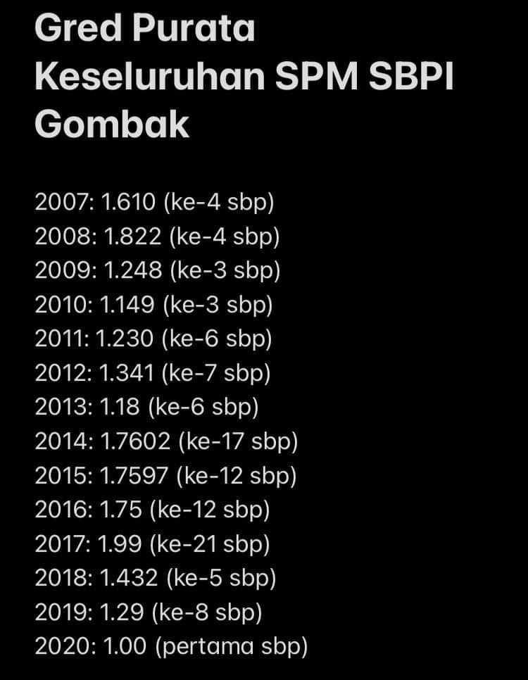 Spm 2020 sekolah terbaik