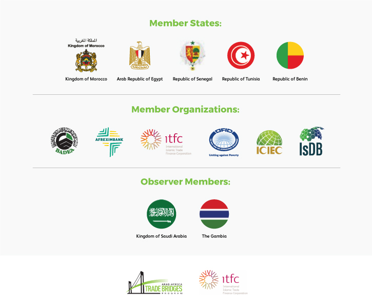 aatb_program's tweet photo. So far, the AATB Program is honored to have the following organizations and countries as members who have the joint objective of further developing regional trade. #ArabAfricaTrade #AATBProgram #TradeFinance #TradeDevelopment https://t.co/kEi4Pf9csL