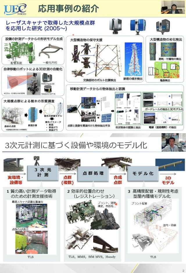 Ssii A Twitter オーガナイズドセッション３ 11 00 12 30 が始まります 広域環境の3d計測と認識 人が活動する場のセンシングとモデル化 オーガナイザー 増田 宏 氏 電気通信大学 登壇者 伊達 宏昭 氏 北海道大学 中川 雅史 氏 芝浦工業大学 中村
