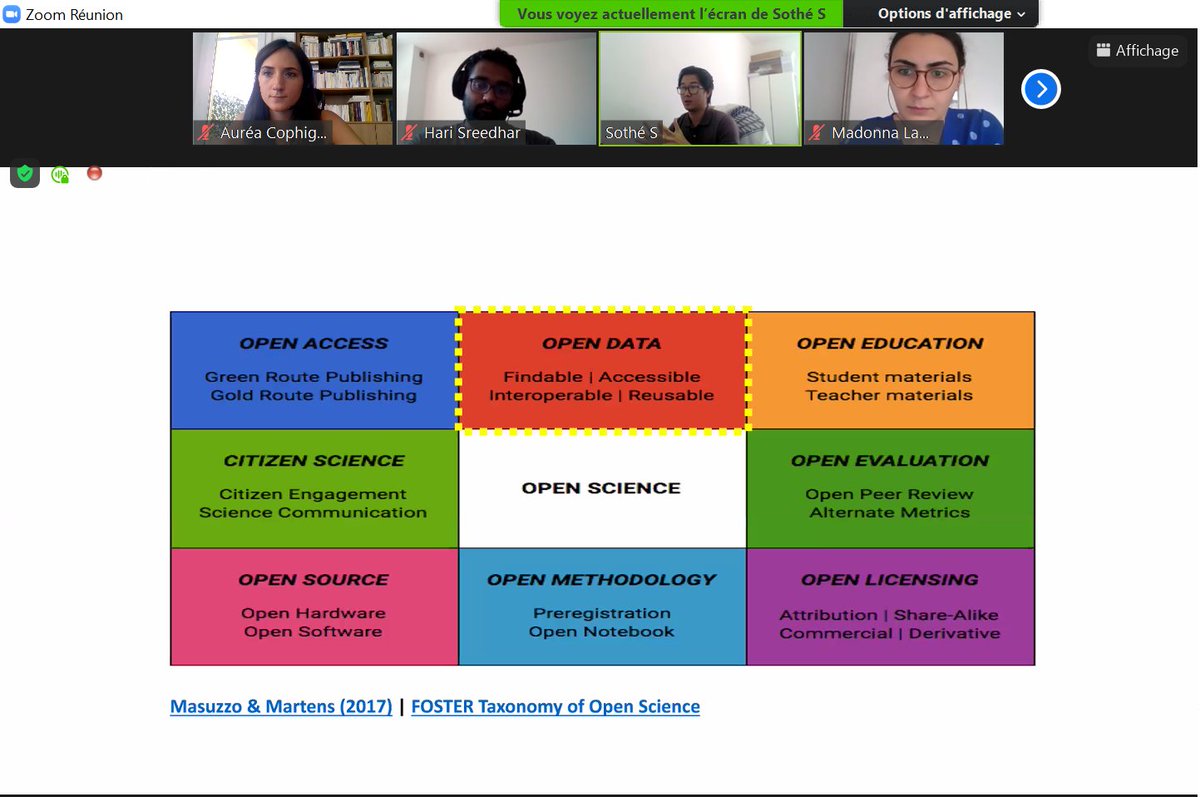 optima_open's tweet photo. #OptimaWorkshop - Day 3! Thanks to @SotheSeang for this excellent workshop on #DataSharing and #DataManagement!
👉Data management plan is crucial to start any research project. Every institution needs #DataStewardship https://t.co/HhZmfORzfz