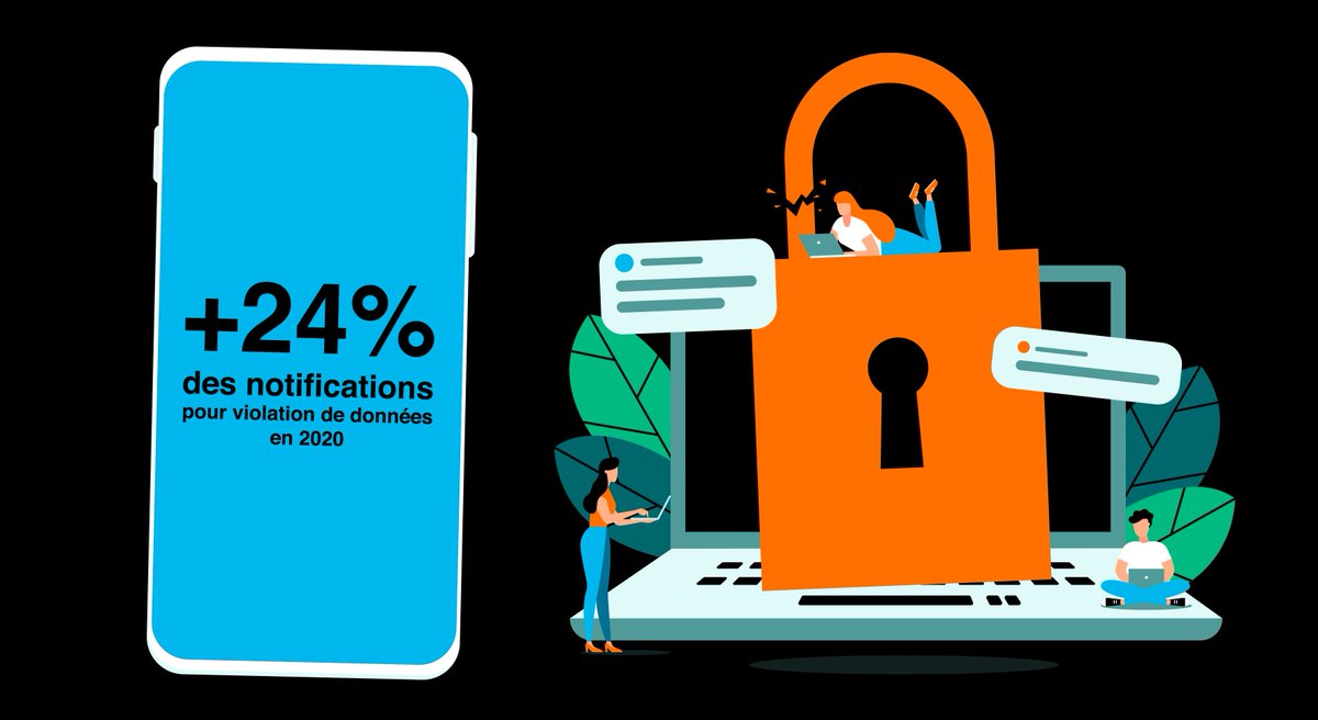 #DonnéesPersonnelles | D'après le rapport d'activité annuel de la <a href="/CNIL/">CNIL</a>, 2020 a été marquée par une augmentation de 24% de notifications pour violation des données. Dans le même temps, les condamnations ont aussi augmenté. Eléments d'analyse ici ➡️ bit.ly/3fAFfZL