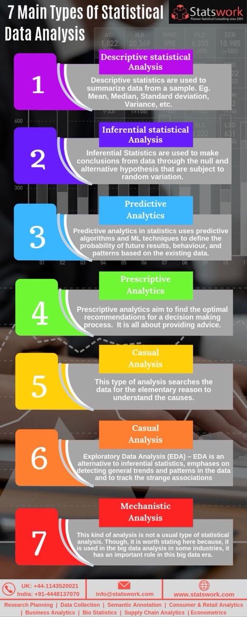 JourneyHeroTech's tweet image. #Infographic: 7 Main Types of #StatisticalData

via @CatherineAdenle 

#DataScientists #Analytics #BigData #Rstats #AI #Reactjs #Python #DataScience #MachineLearning #IoT #IIoT #ML #NLP #flutter #javascript #TensorFlow #Coding #Tableau #100DaysOfCode #Dataviz #statistics