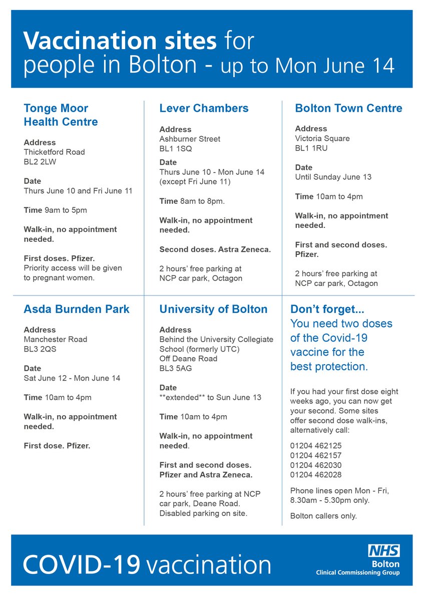 boltoncouncil's tweet photo. Here's a round up of all the places you can get a COVID-19 vaccine in Bolton for the rest of the week (up to Monday 14 June) https://t.co/zlWm0cfRnS