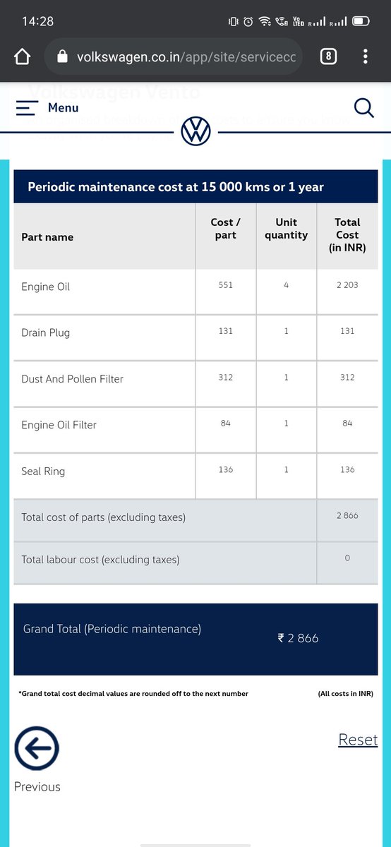 kadirasree's tweet photo. @Zac_Hollis_ for the periodic maintenance for Vento it is just 2800 INR for the same sibling Rapid around 5K. Is there any chance of looking into this matter Kindly take up this and do the needful for Skoda customer as well https://t.co/WWITHbO3Sd