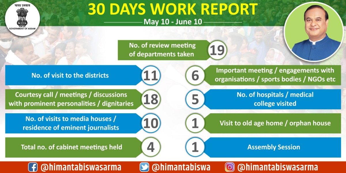 Himanta Biswa Sarma tweet media